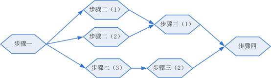 ˵: D:\dev\MASI_doc\exhibition2019\SP4\materials\workflow.png