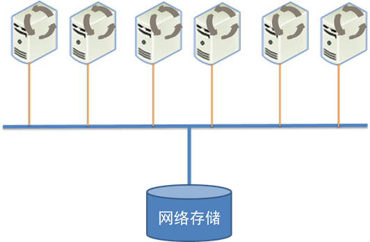 ˵: C:\Users\yang\Pictures\cluster_computing\distributed.png