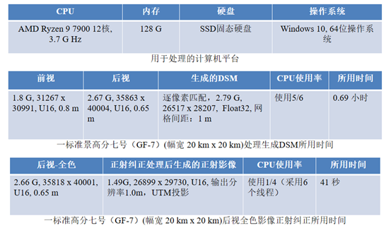 ˵: C:\Users\yang\Pictures\for_weChat\speed.PNG