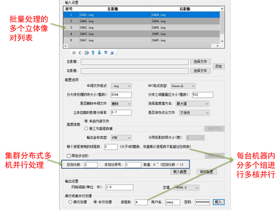 ˵: C:\Users\yang\Pictures\cluster_computing\stereo.png