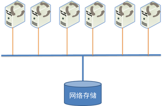 ˵: C:\Users\yang\Pictures\cluster_computing\distributed.png